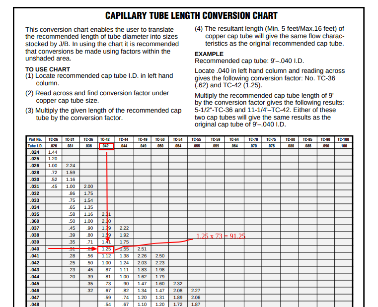 Cap tube advice..
